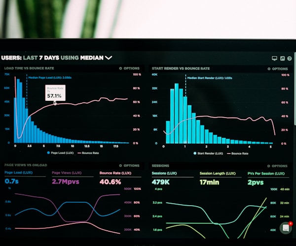 A/B Testing and Campaign Optimization